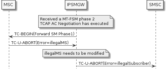 mt fsm phase1 to 2 error