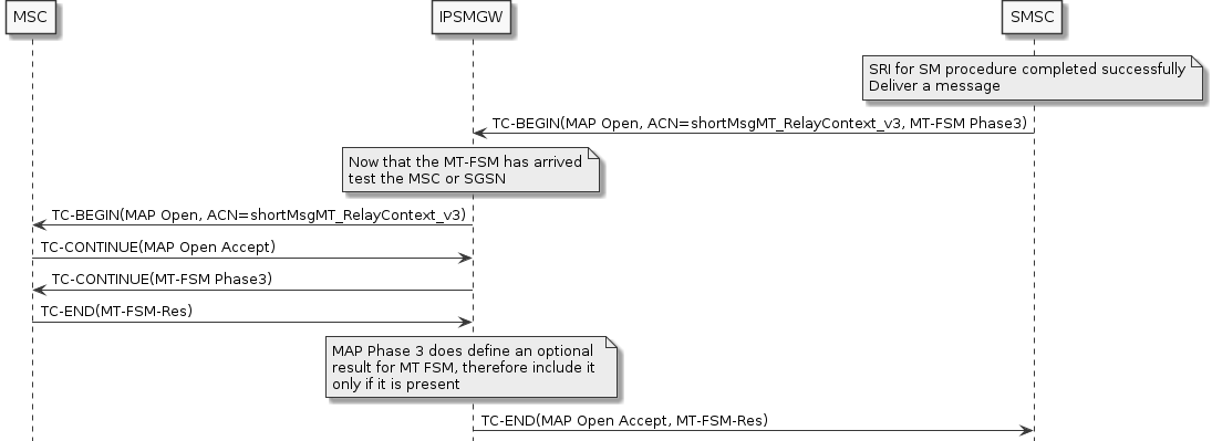 mt fsm phase3 supported not empty