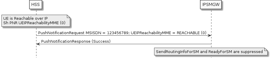 ue reachability flow