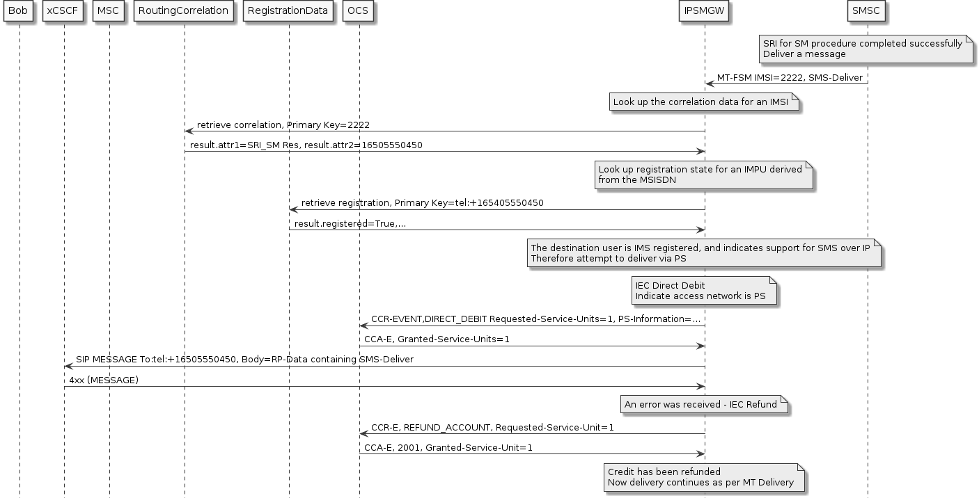 mt fsm user ps error iec