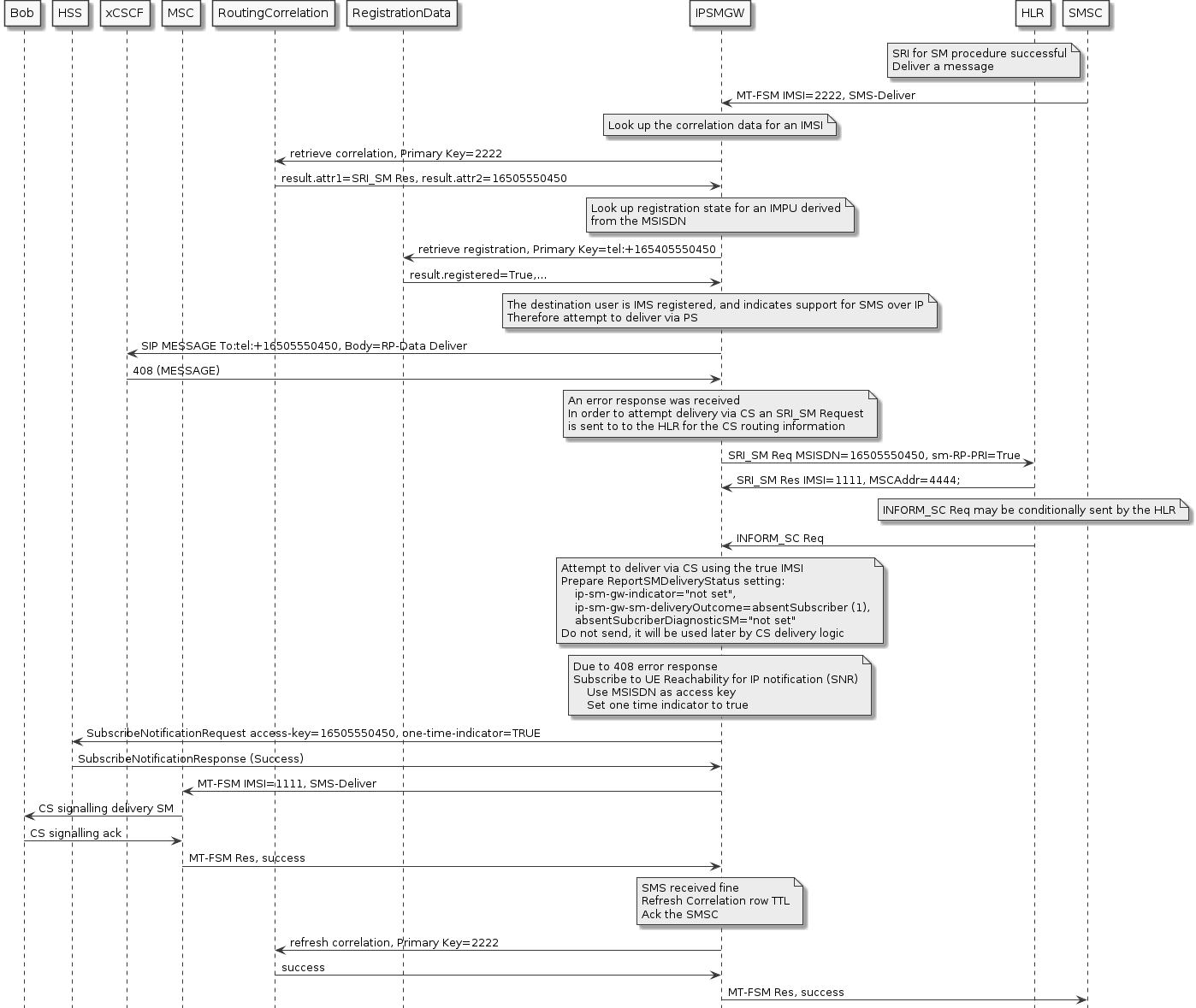 mt fsm user ps error then cs