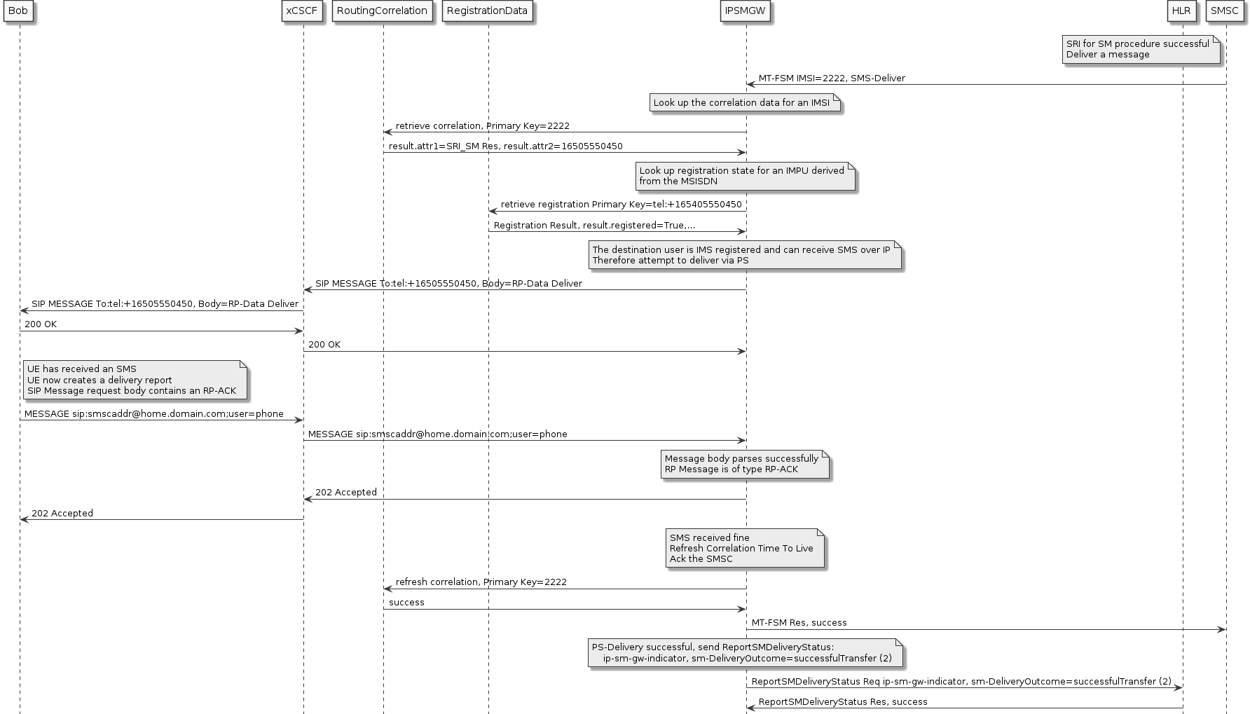 mt fsm user ps registered