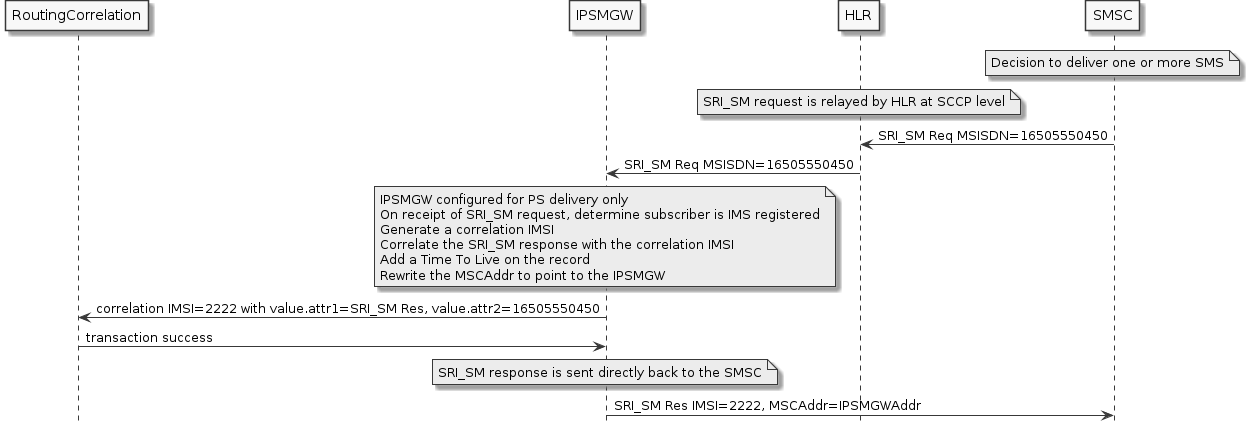 sri sm ps only registered flow