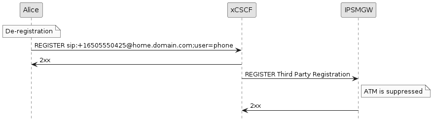 deregistration flow nohlr