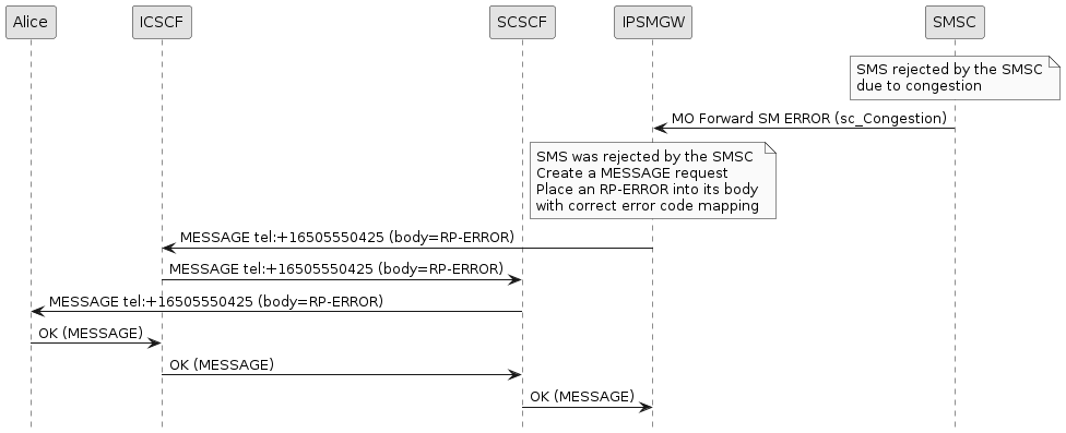 mosubmitreport error