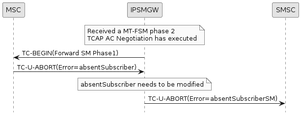 mt fsm phase1 to 3 error