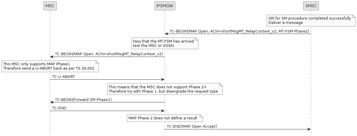 mt fsm phase2 downgrade not empty