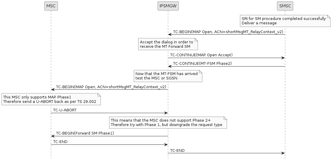 mt fsm phase2 downgrade