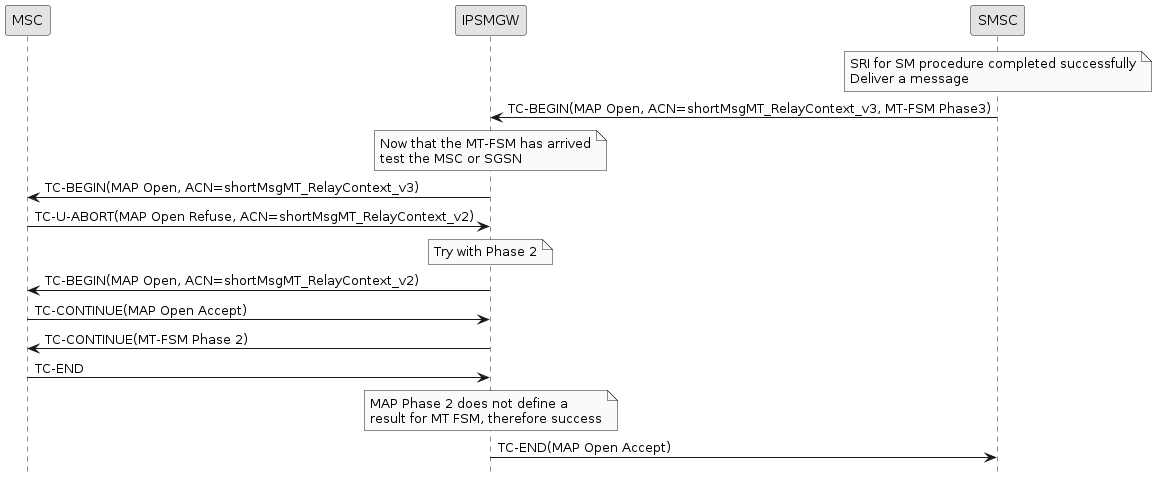 mt fsm phase3 downgrade not empty