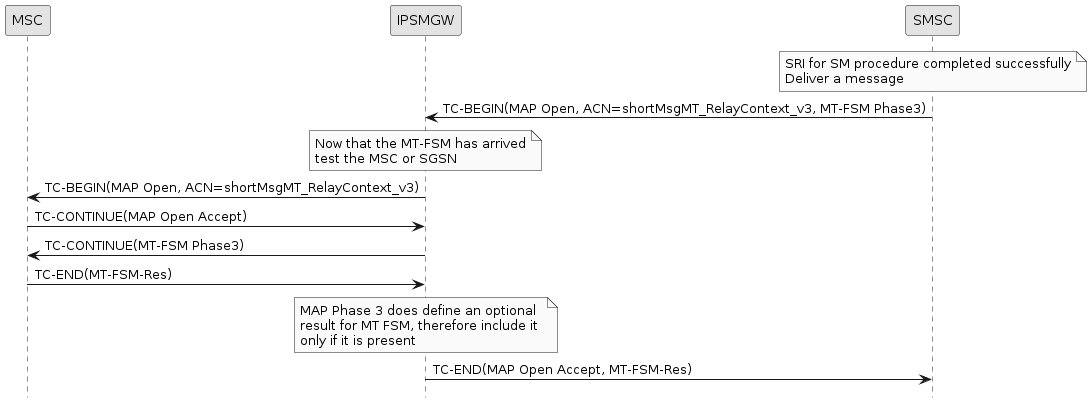 mt fsm phase3 supported not empty