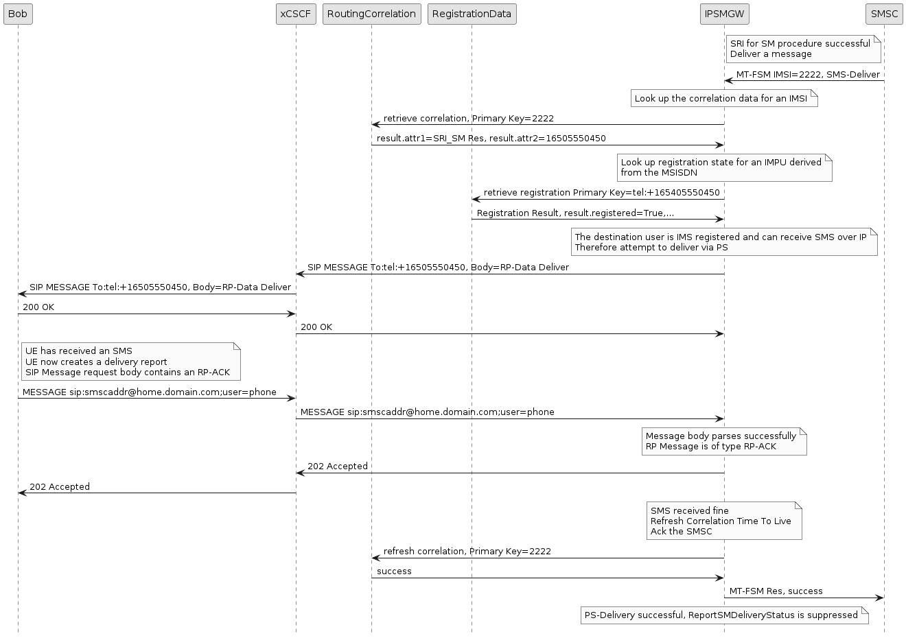 mt fsm user ps registered nohlr