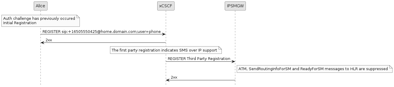 registration flow nohlr