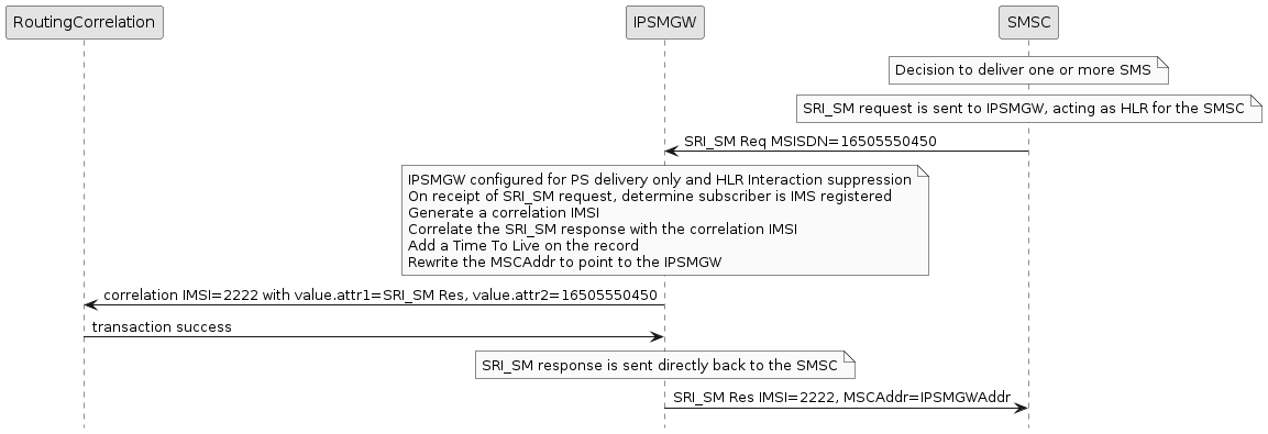sri sm ps only registered flow nohlr