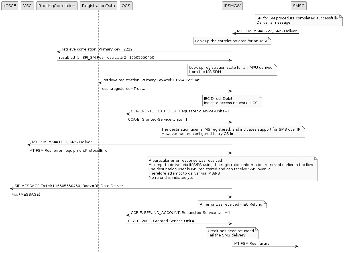 mt fsm cs then ps charging