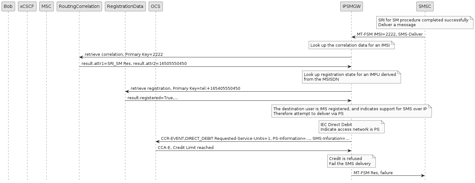 mt fsm user ps credit limit reached iec