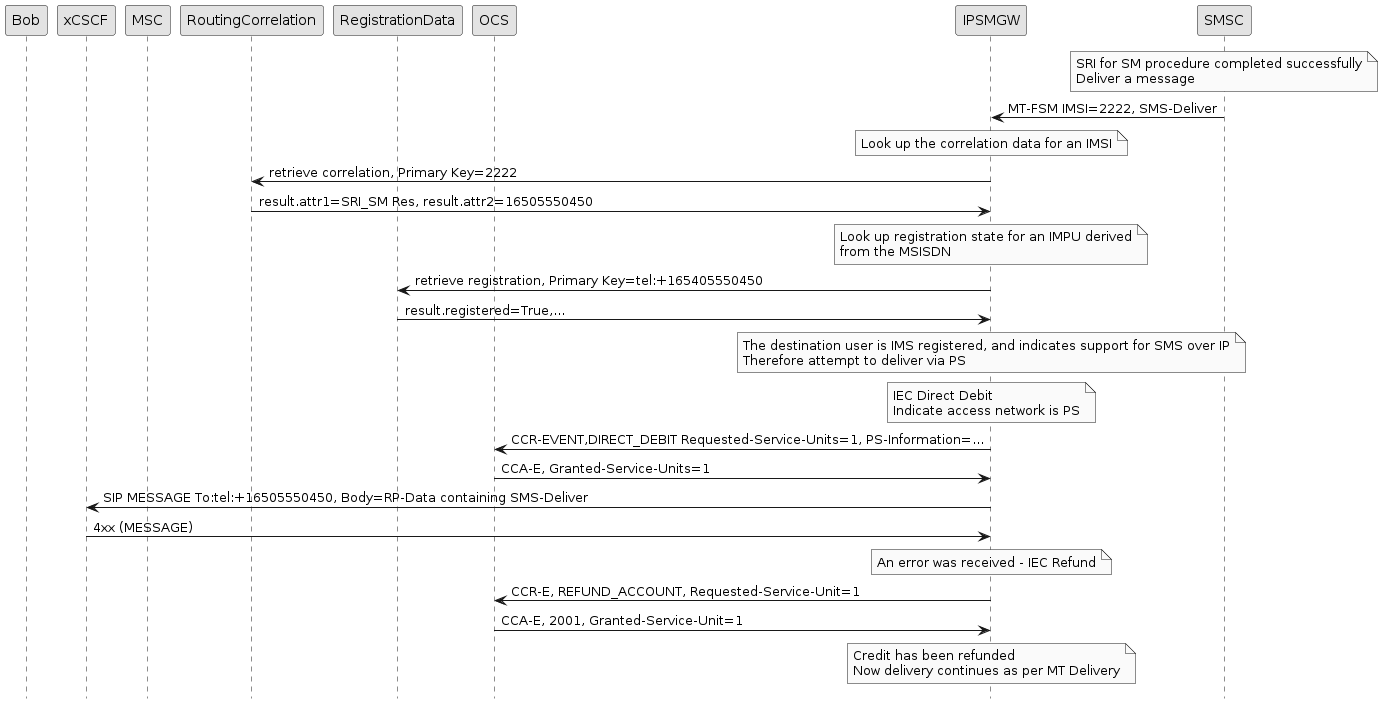 mt fsm user ps error iec
