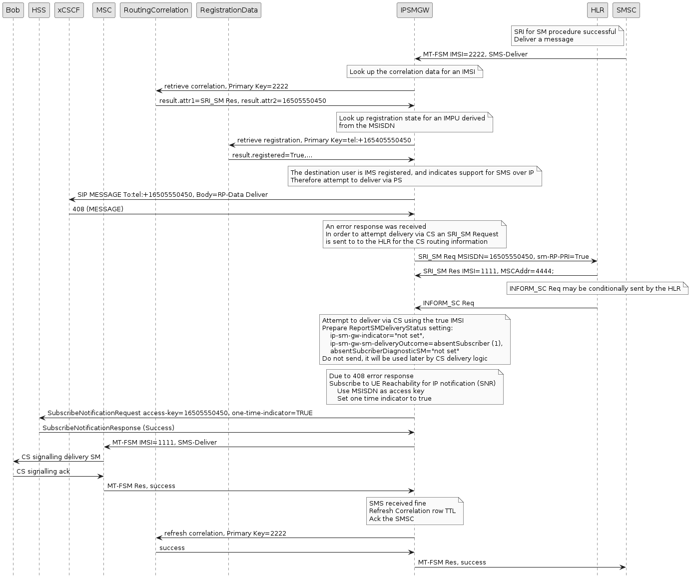 mt fsm user ps error then cs