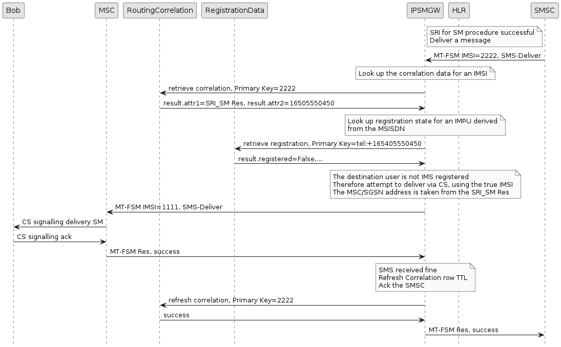mt fsm user ps not registered