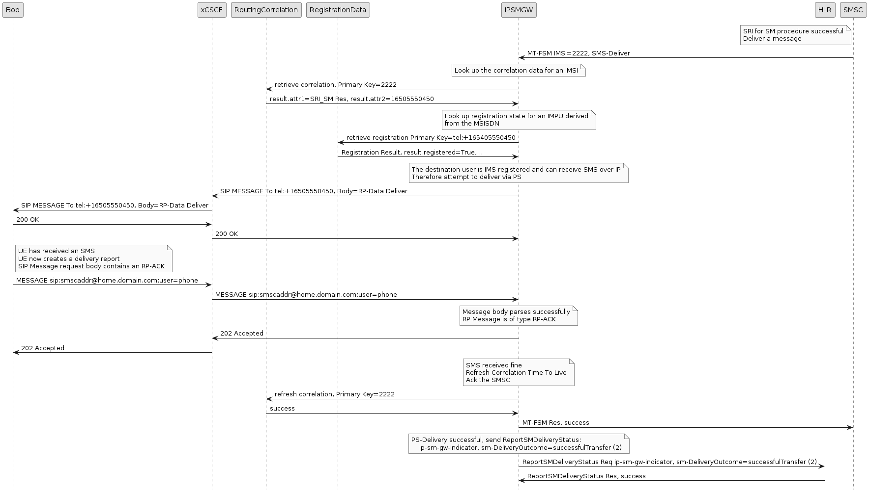 mt fsm user ps registered