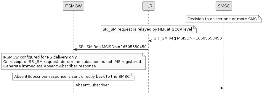 sri sm ps only not registered flow