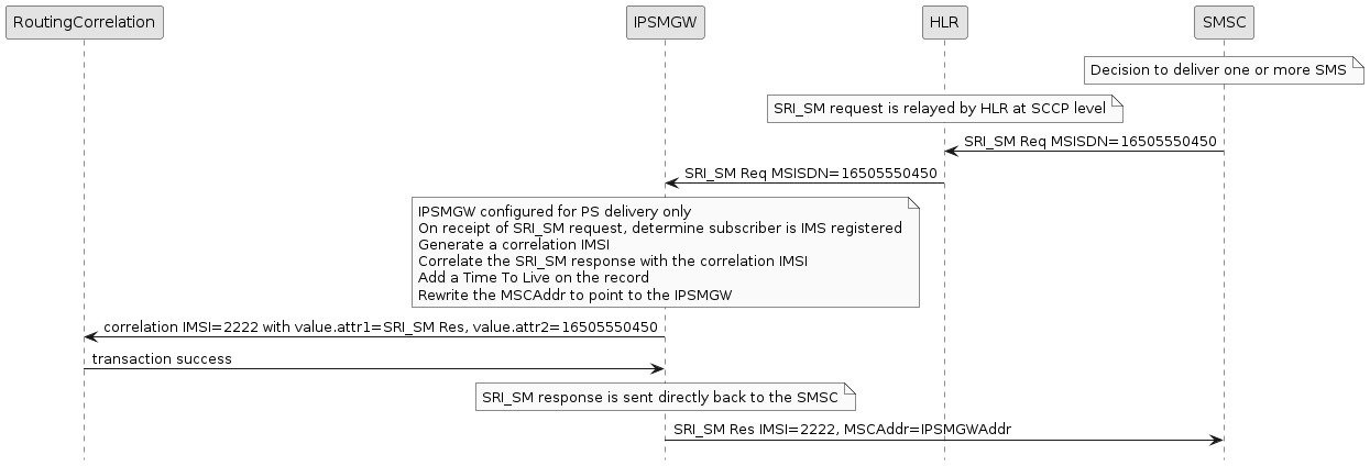 sri sm ps only registered flow