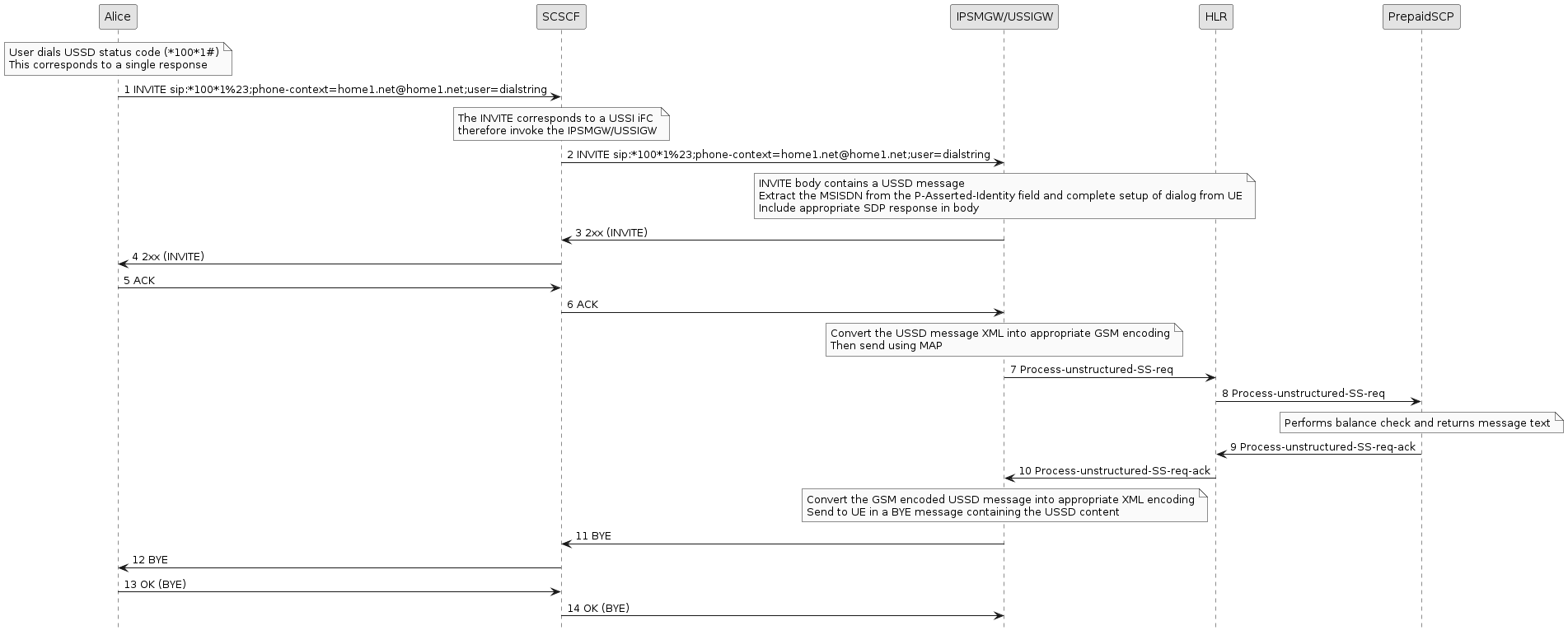 ussi ue initiated full