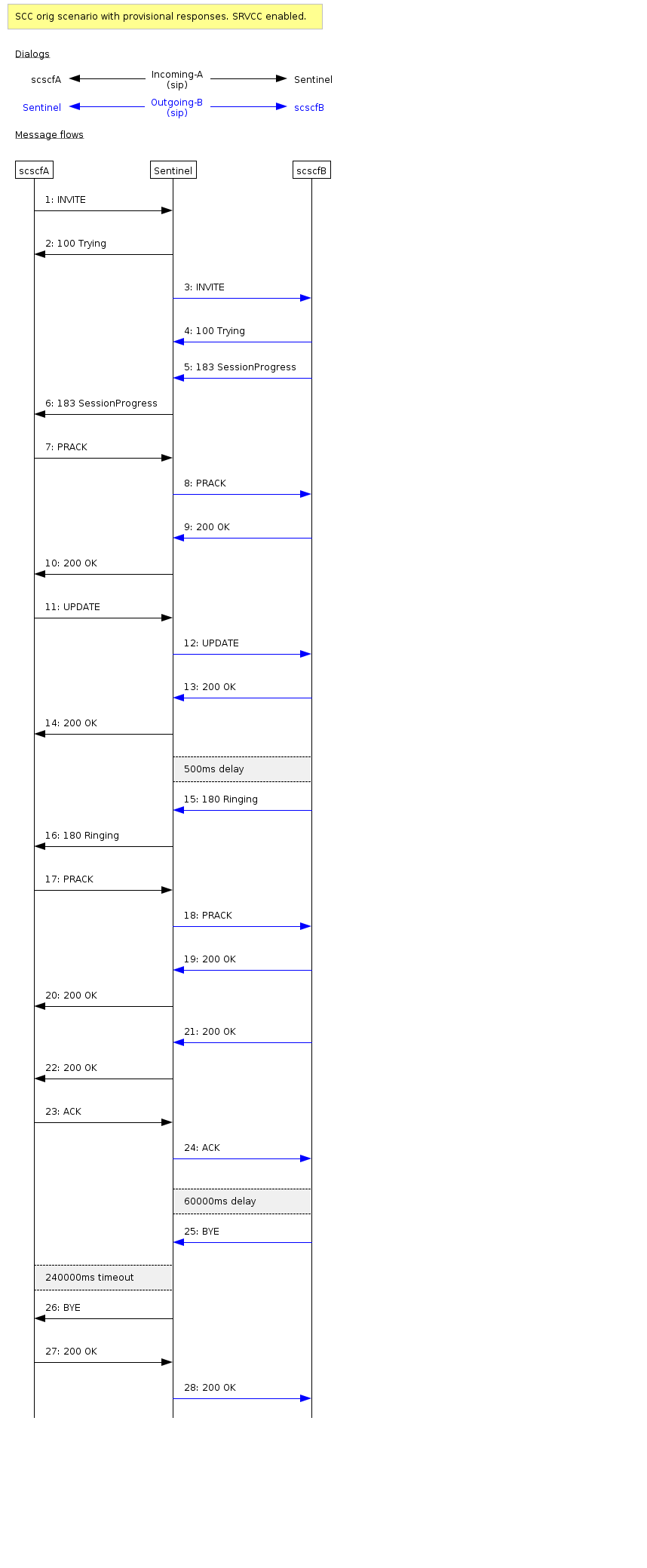 scc orig with provisional srvcc