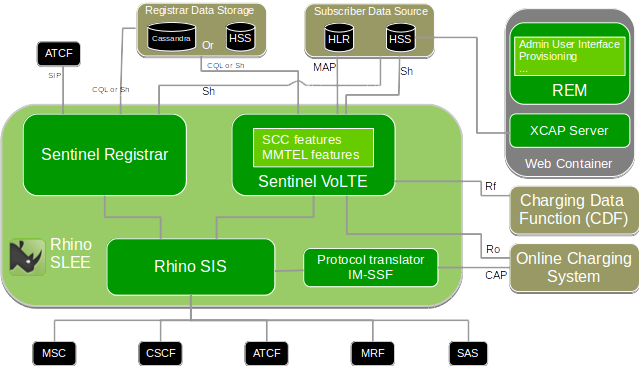 sentinel volte overall arch