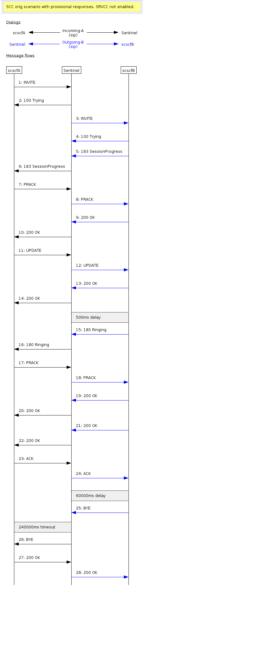scc orig with provisional no srvcc