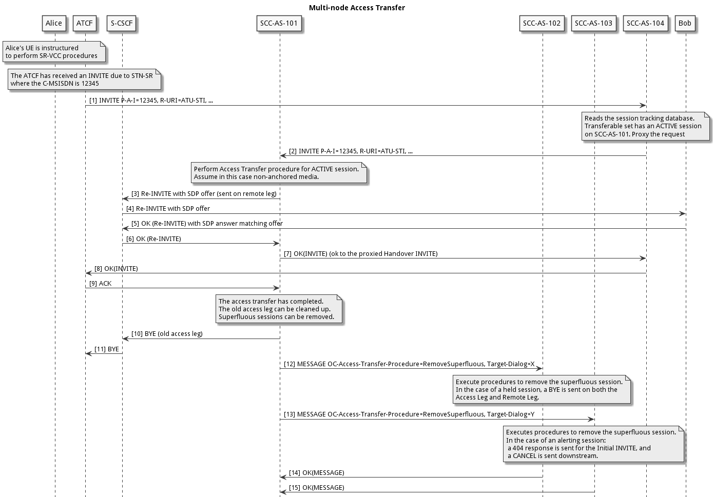 access-transfer-coordination