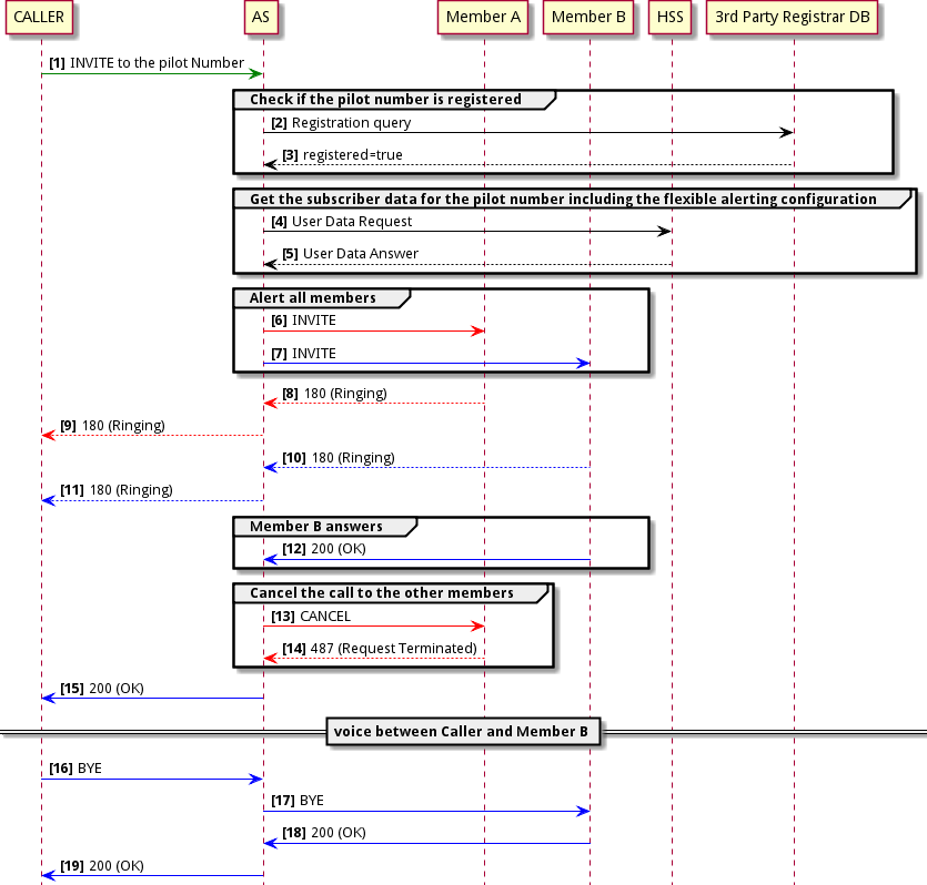 fa-parallel-mode-multiple-users