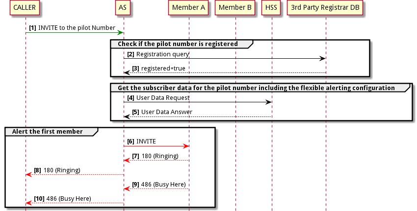 fa-sequential-mode-single-user