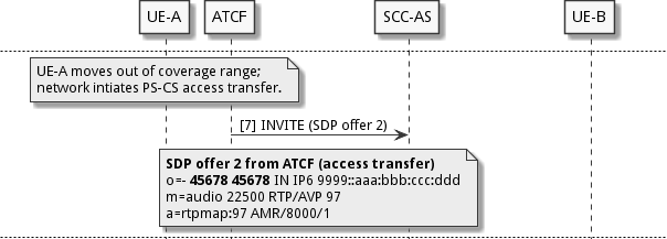 sdp-manipulation-example_001