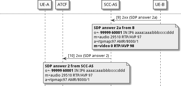sdp-manipulation-example_003
