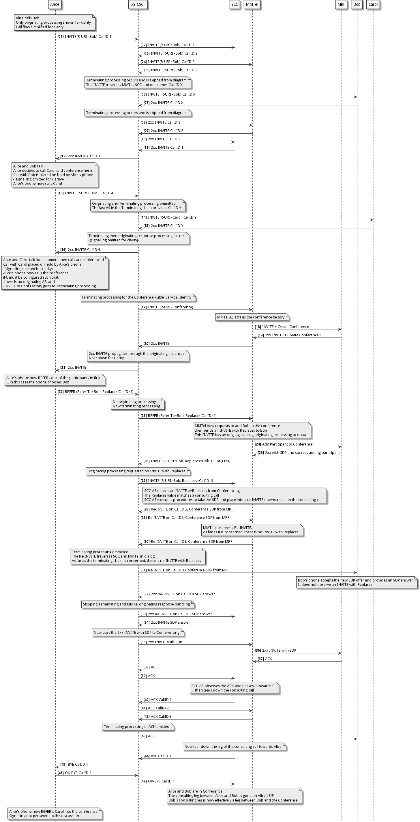 scc-orig-conference-invite-with-replaces-scc-orig-reinvite