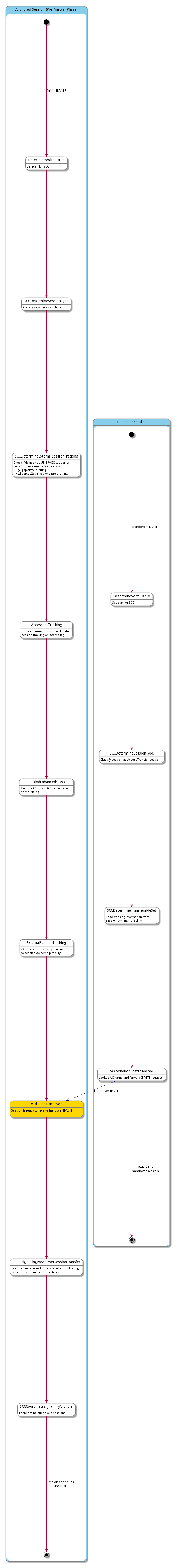 scc originating access transfer