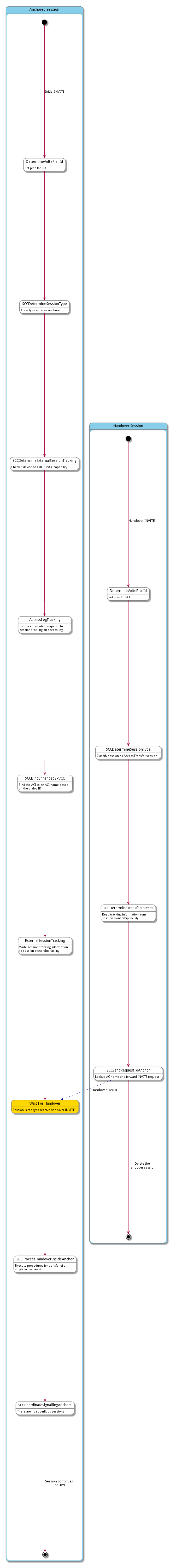 scc-single-active-session-transfer