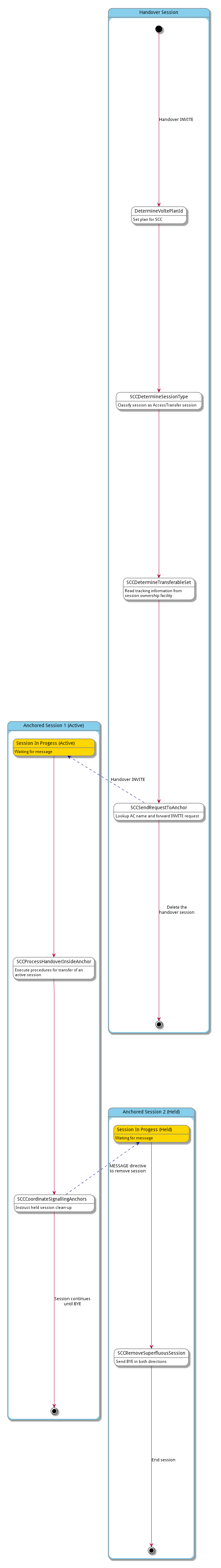 scc superfluous session