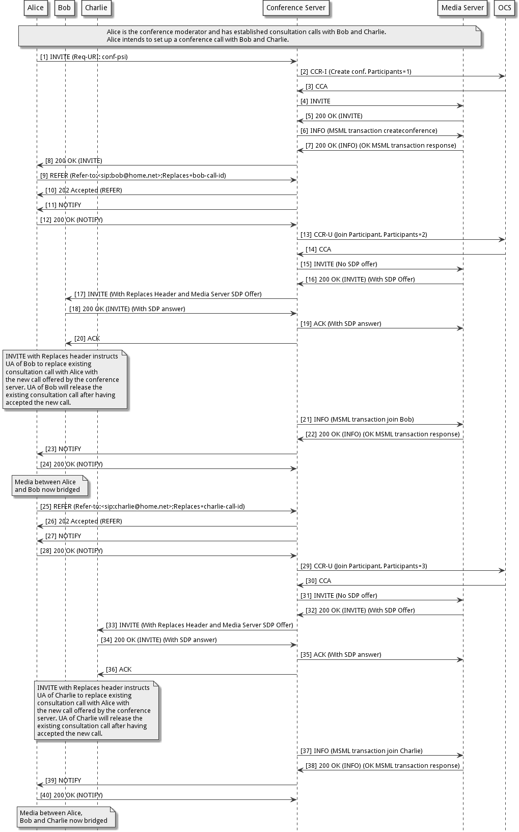 three-party-conference-sequence