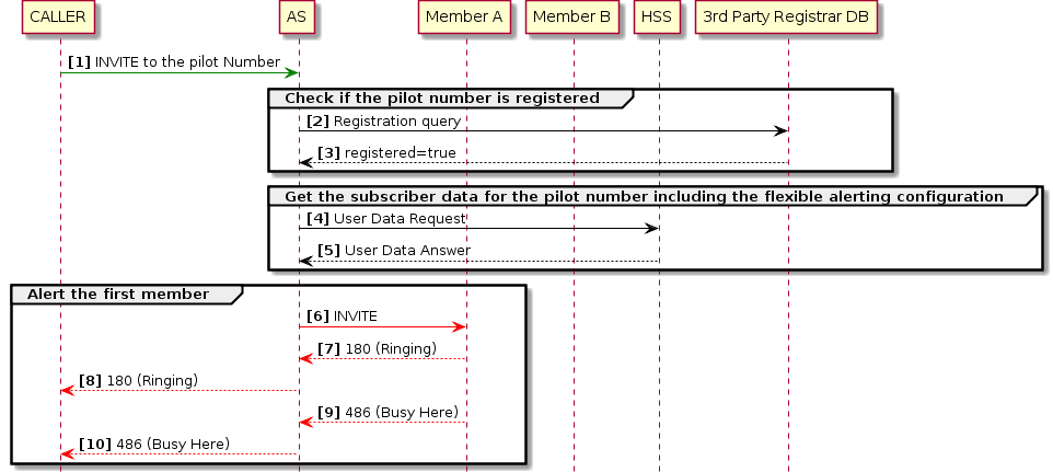 fa-sequential-mode-single-user