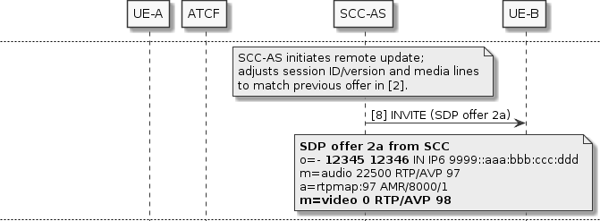 sdp-manipulation-example_002