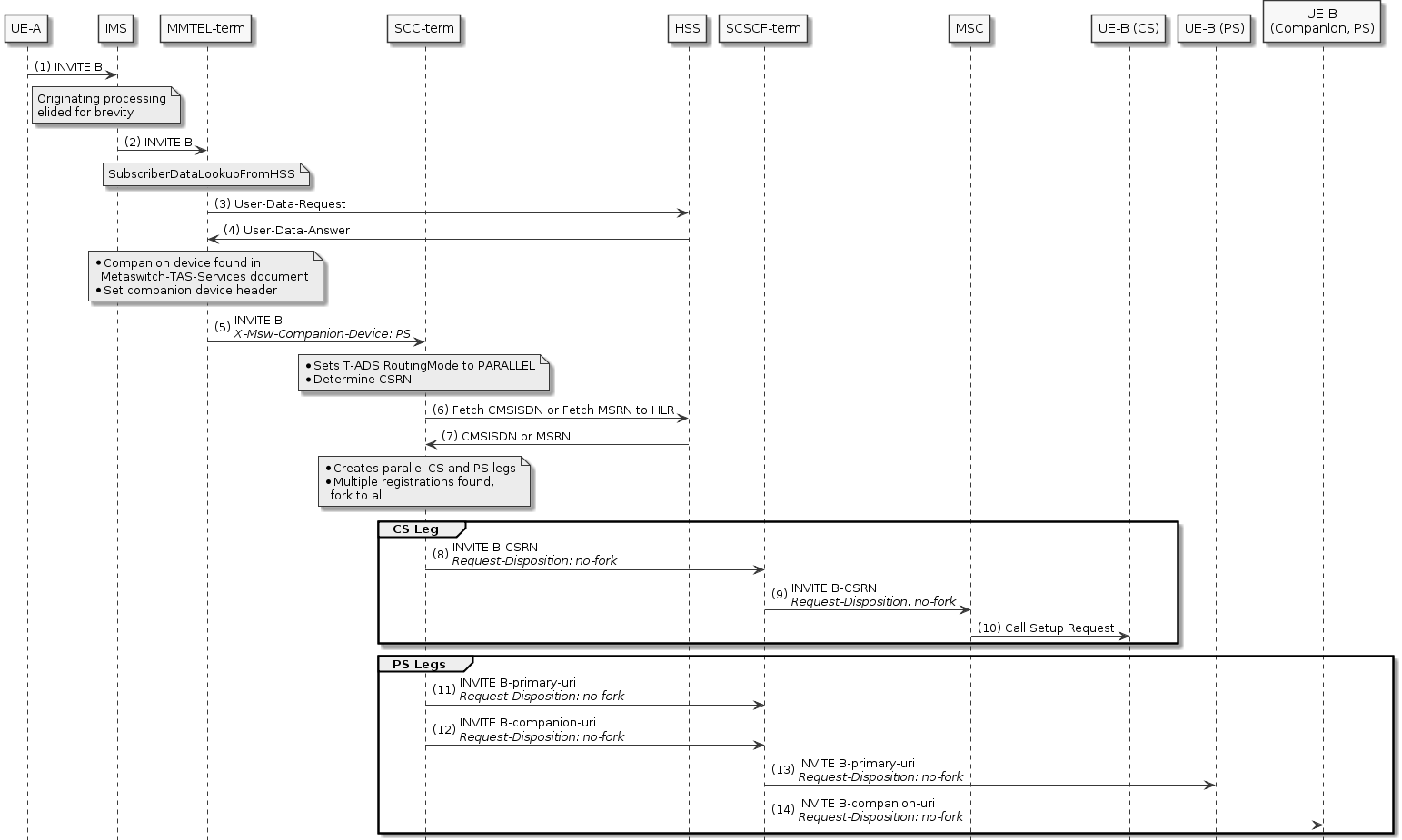 companion-cs-and-ps-enhanced