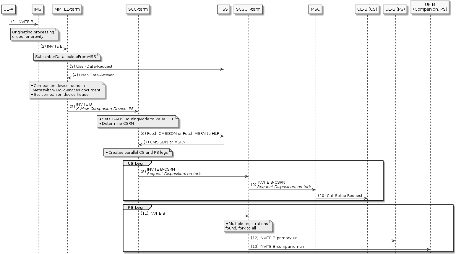 companion-cs-and-ps-simple