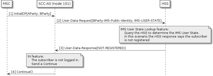 reorig query hss ims user state