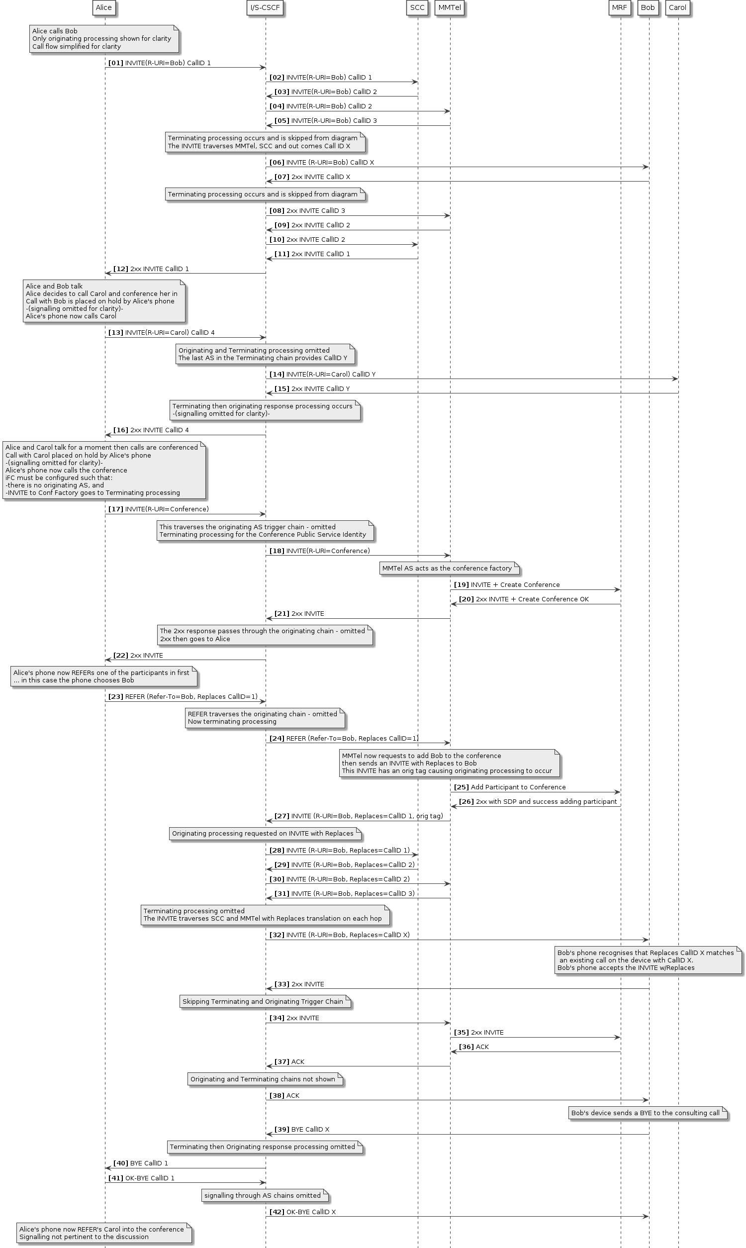 scc orig conference invite with replaces no orig conf trigger