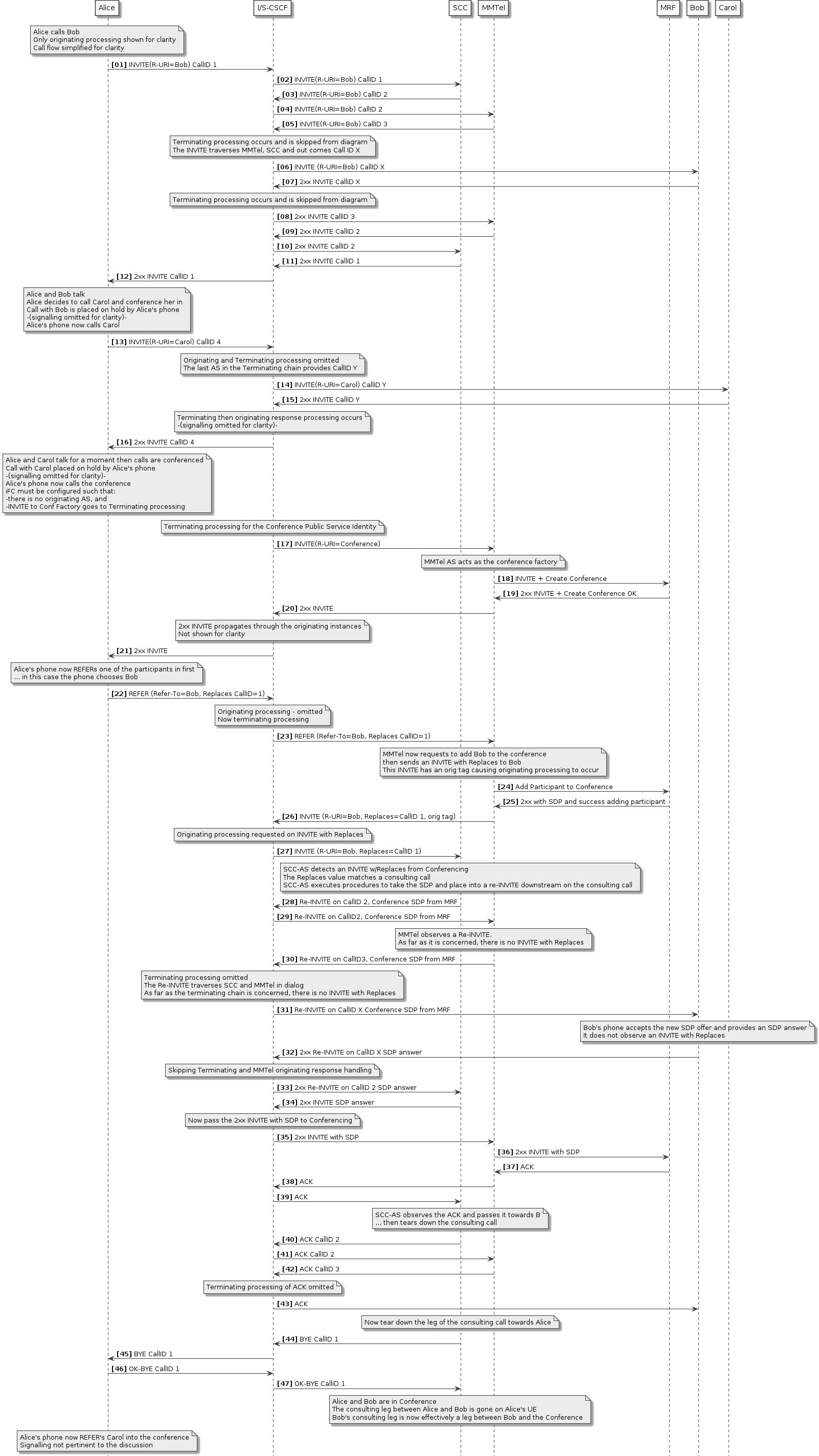 scc orig conference invite with replaces scc orig reinvite