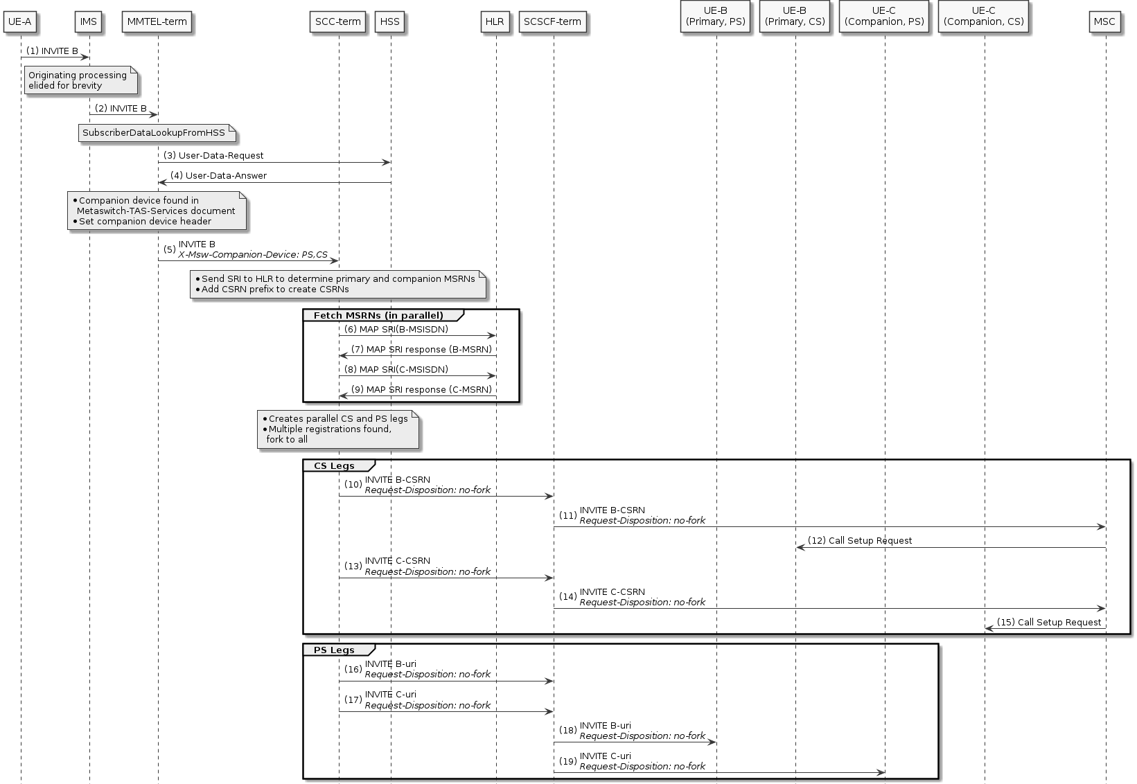 companion both ps cs
