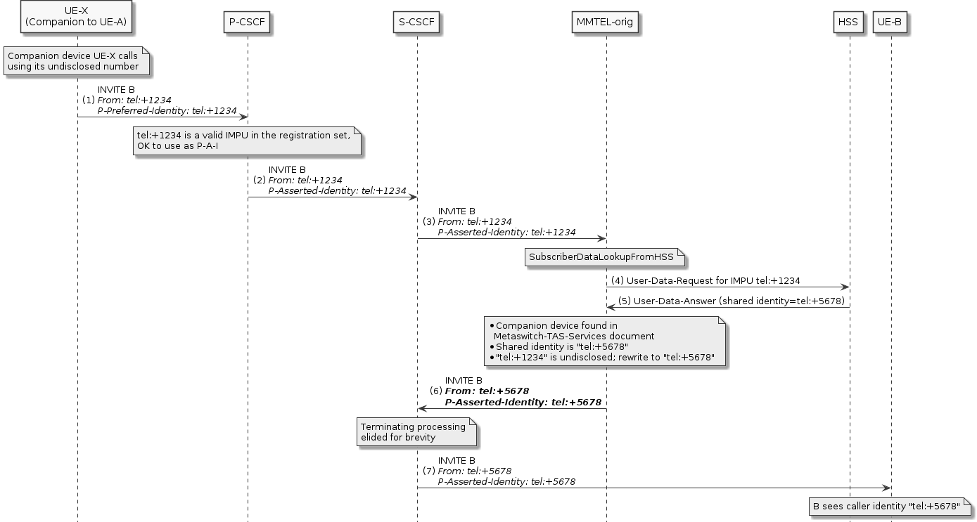 companion orig hide undisclosed