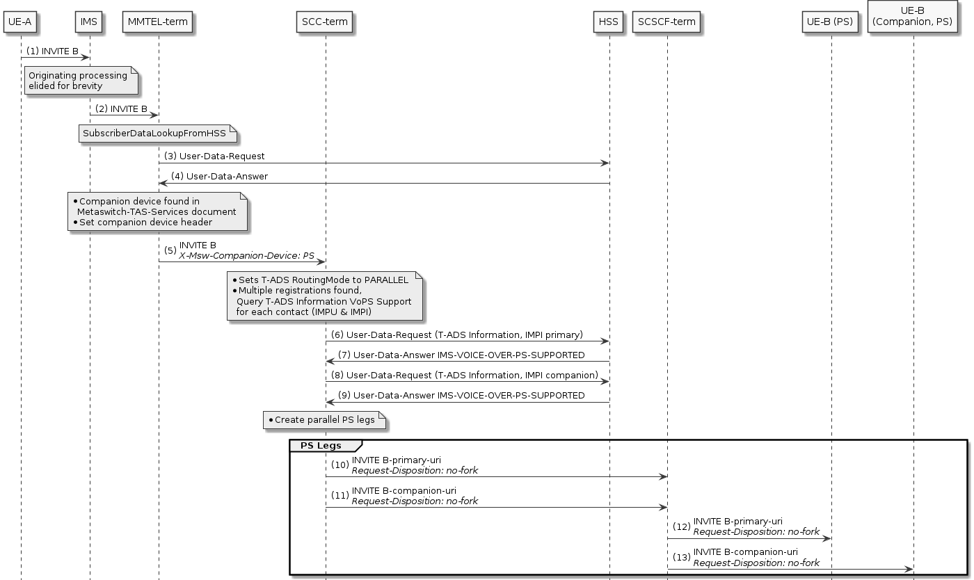 companion ps enhanced vops