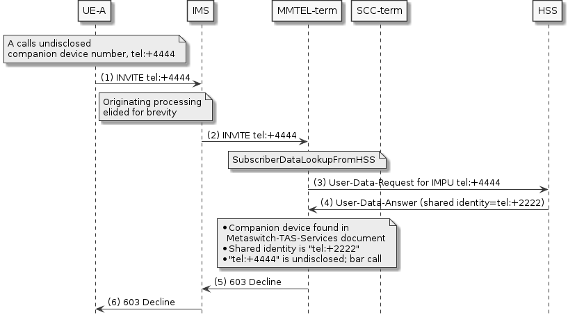 companion term undisclosed barred